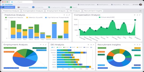 Report Distribution